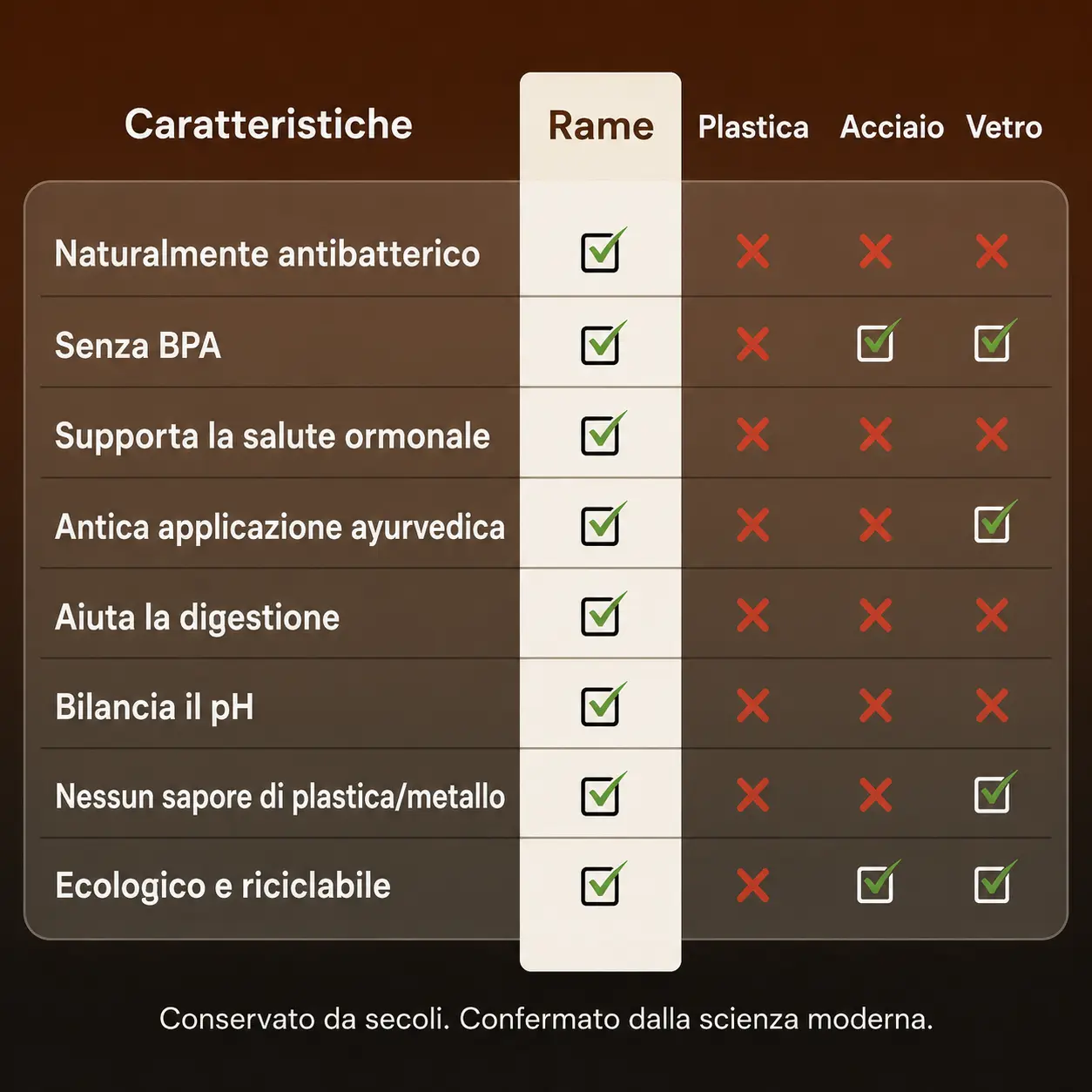 Alma Pure™ · Borraccia in Rame · Acqua Purificata Naturalmente